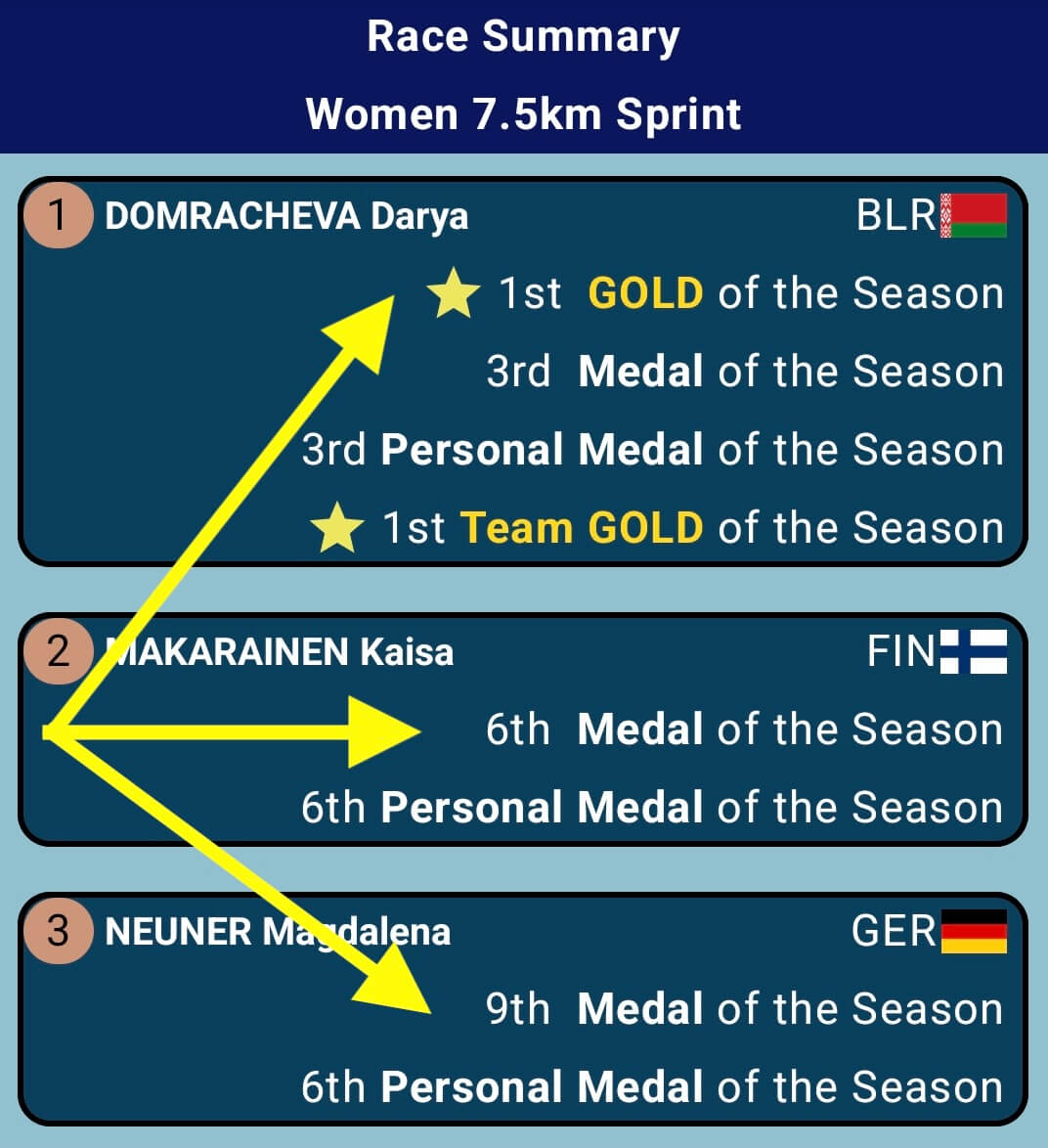 Changes 3.4.6 example
